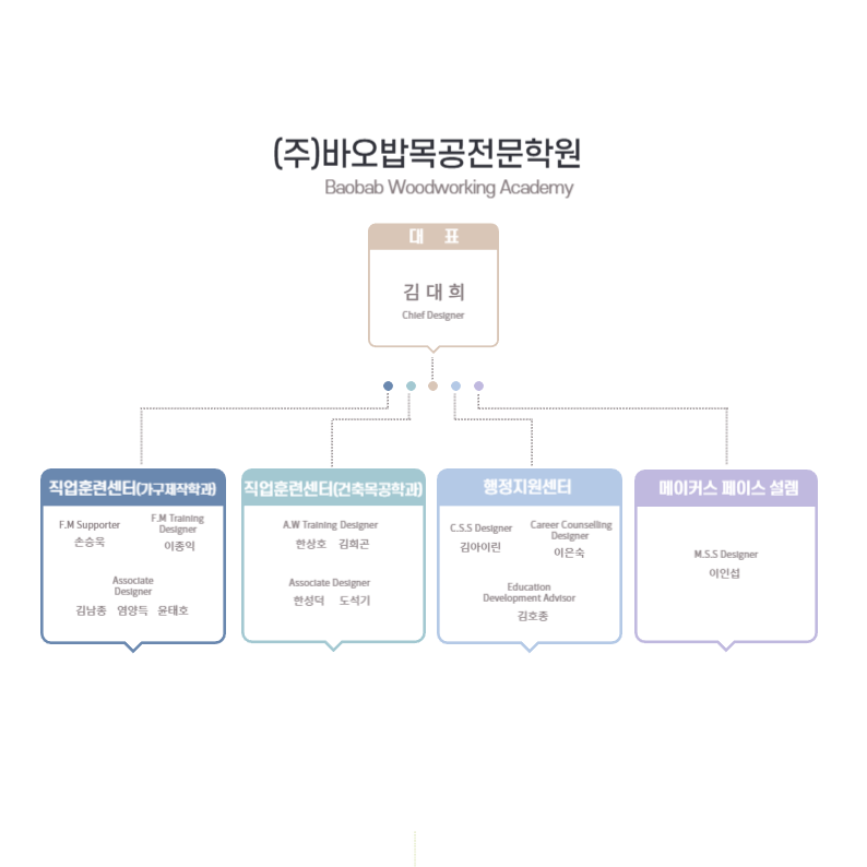 사용자 등록이미지