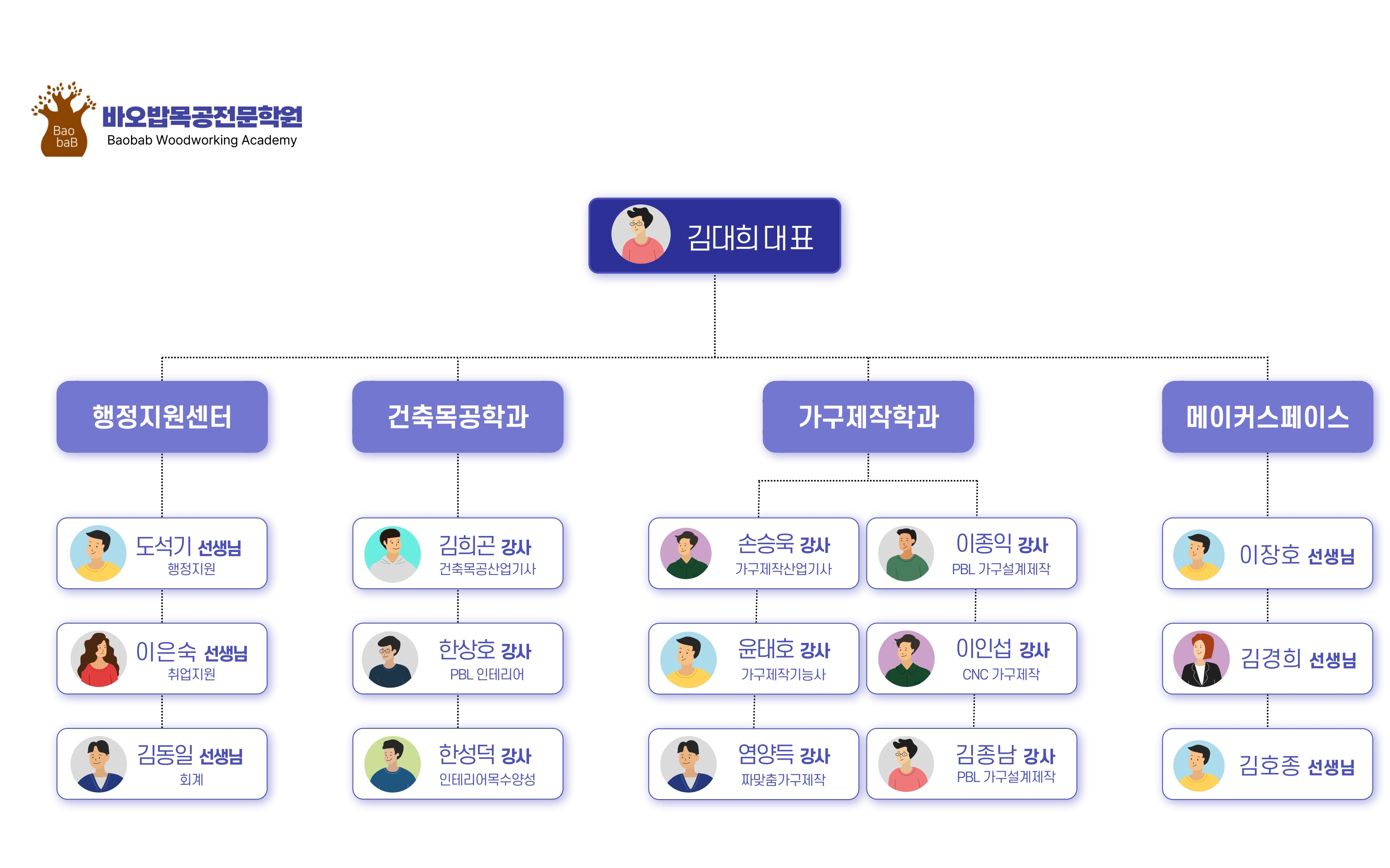 사용자 등록이미지